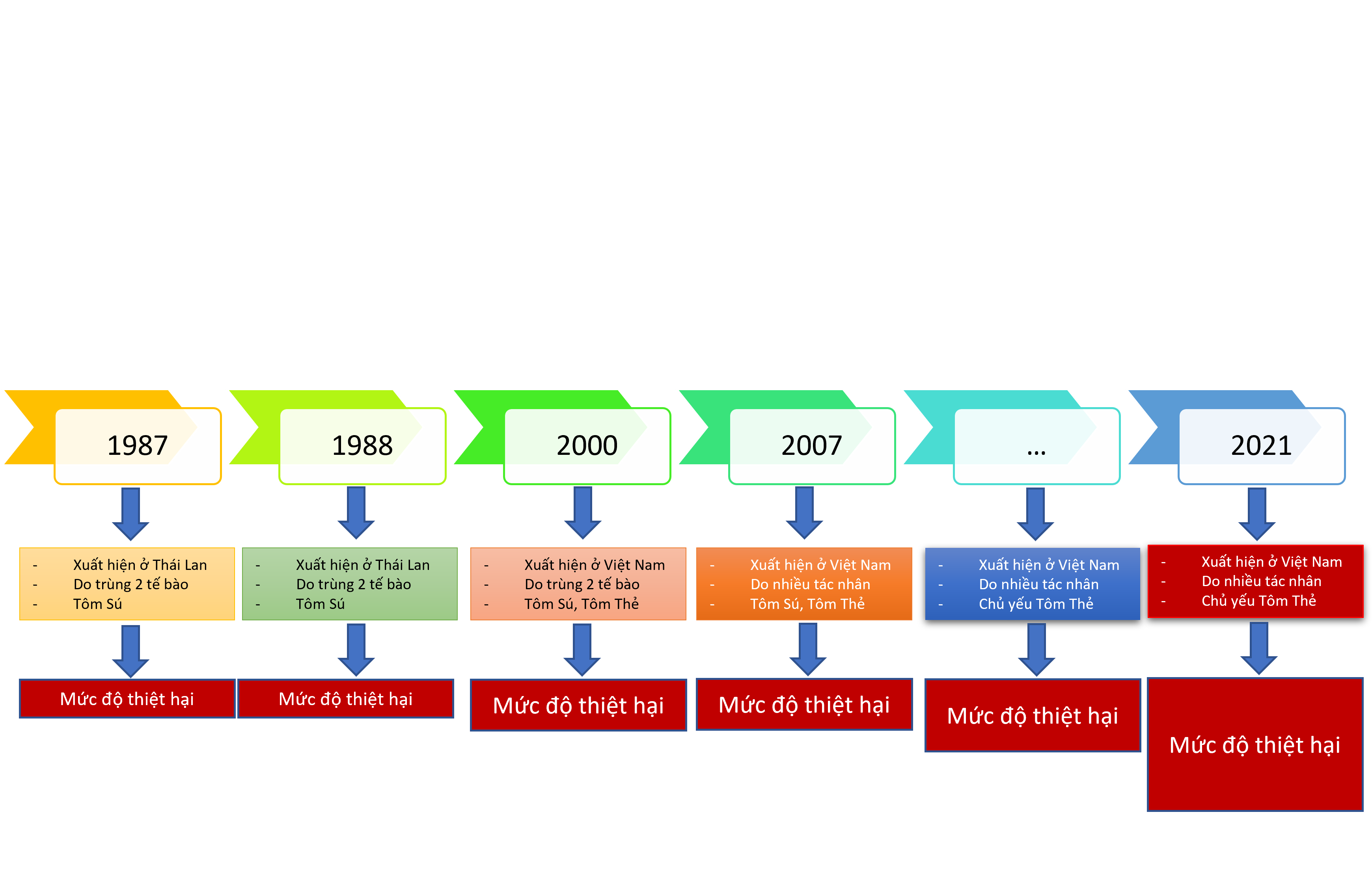 Tác nhân gây bệnh