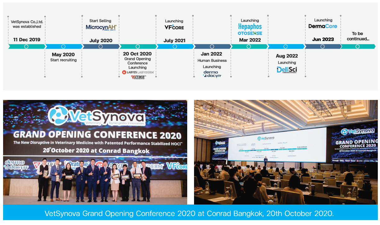 ROADMAP VETSYNOVA COMPANY LIMITED